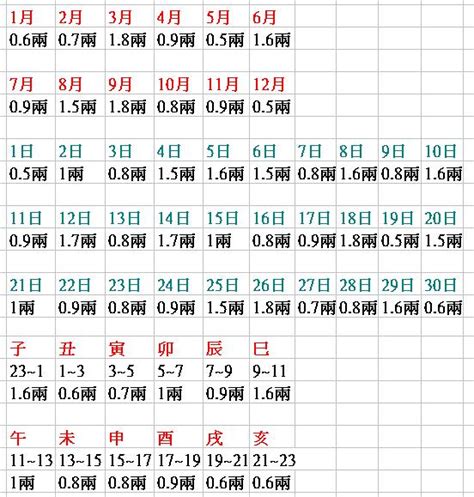 八字幾兩重查詢|免費八字輕重計算機、標準對照表查詢、意義解說。